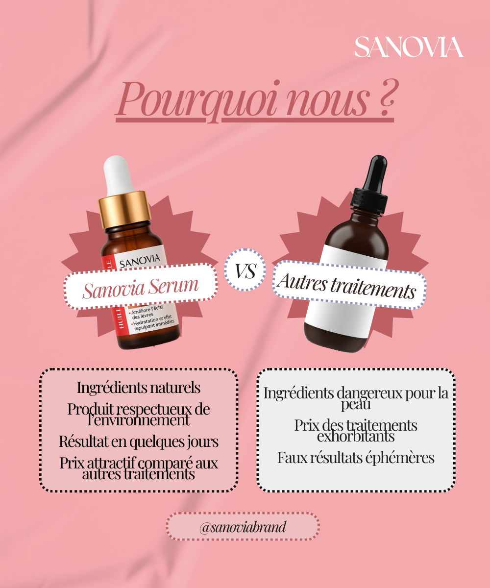 Le SANOVIA Sérum