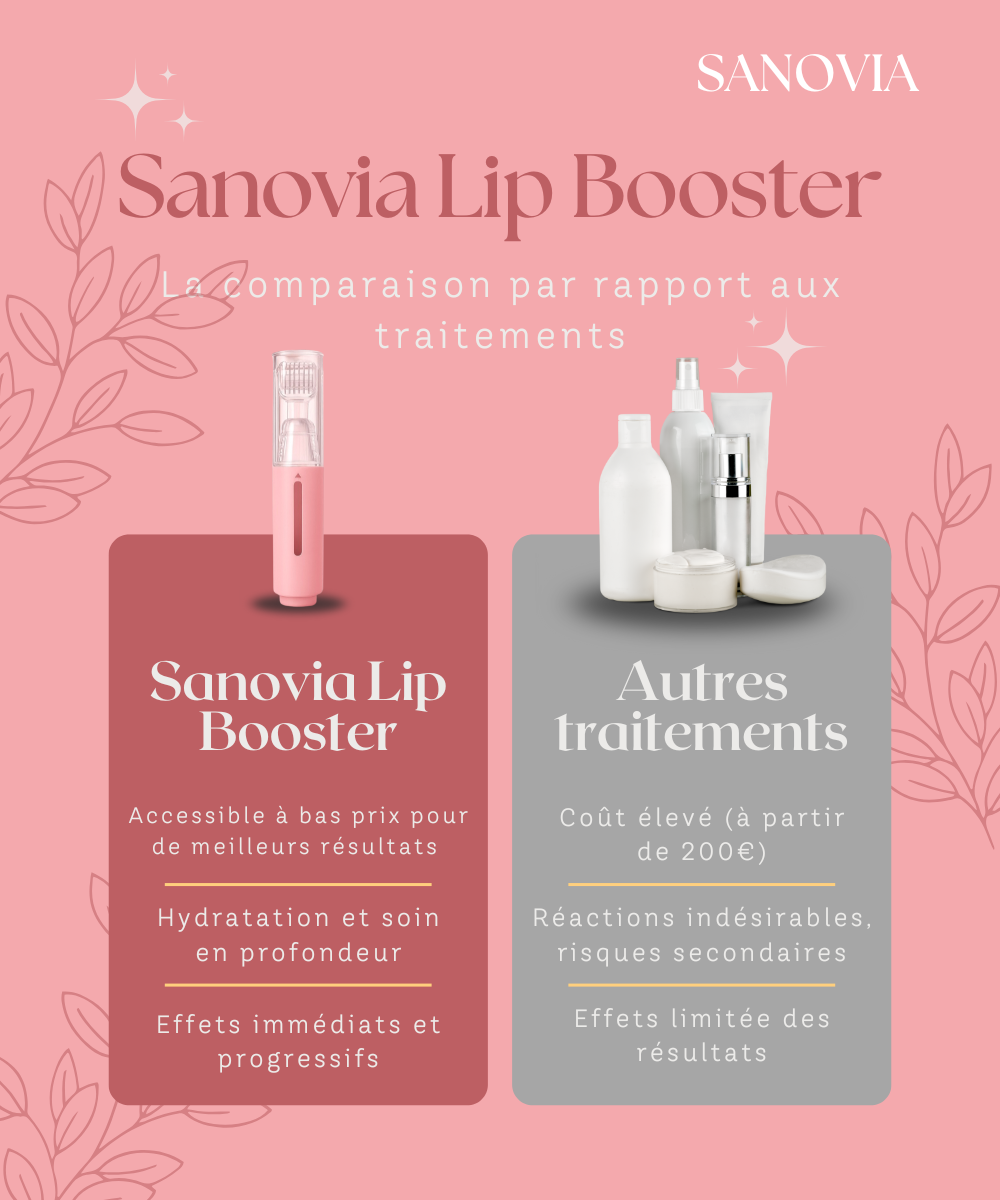 Sanovia Lip Booster
